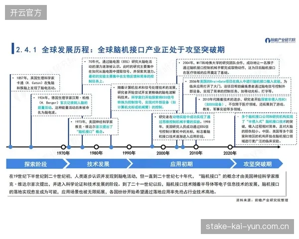 前沿布局期传播体系布局脑机接口交互 探索未来观赛模式